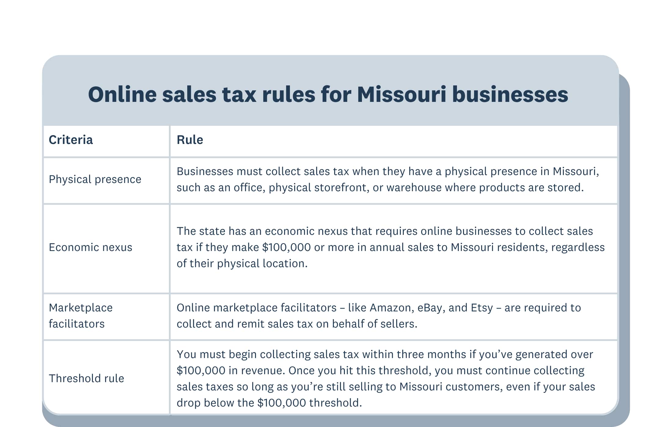 chart of online sales tax rules for missouri